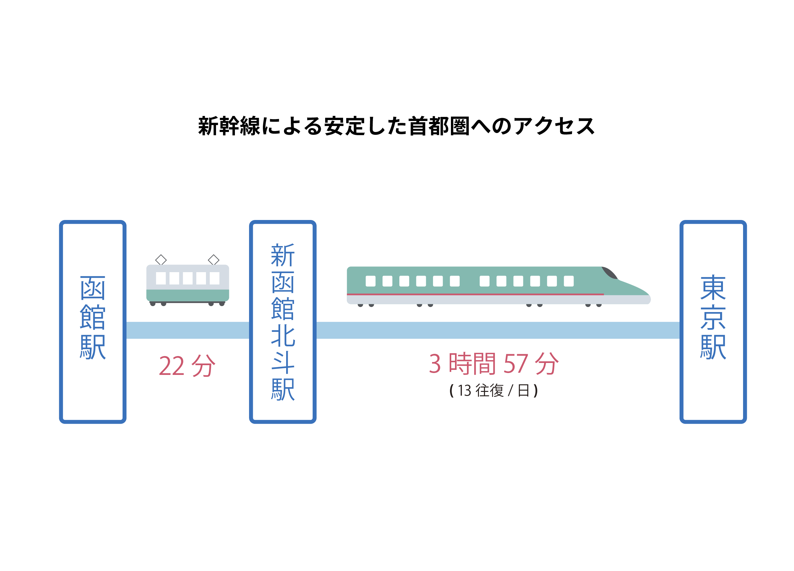 東北新幹線