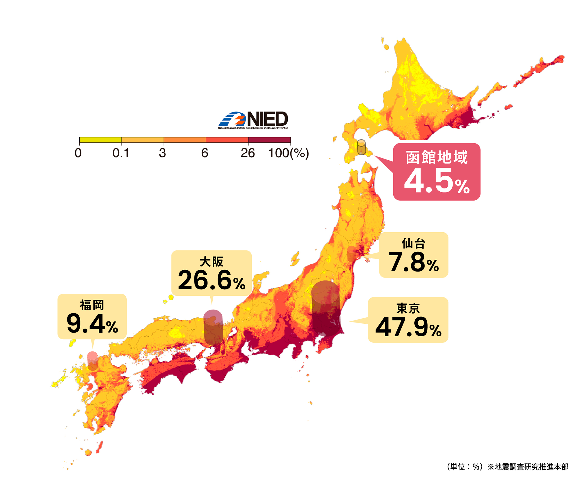 地震