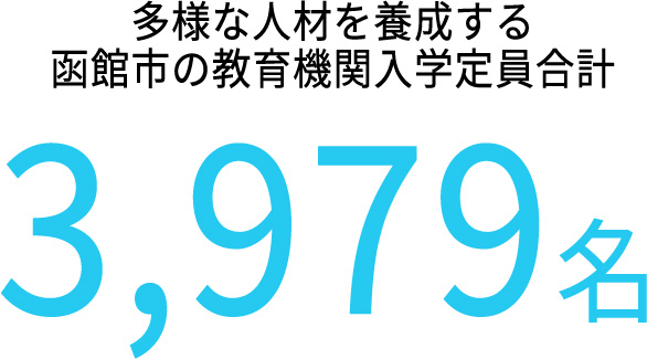 函館市の高等教育機関