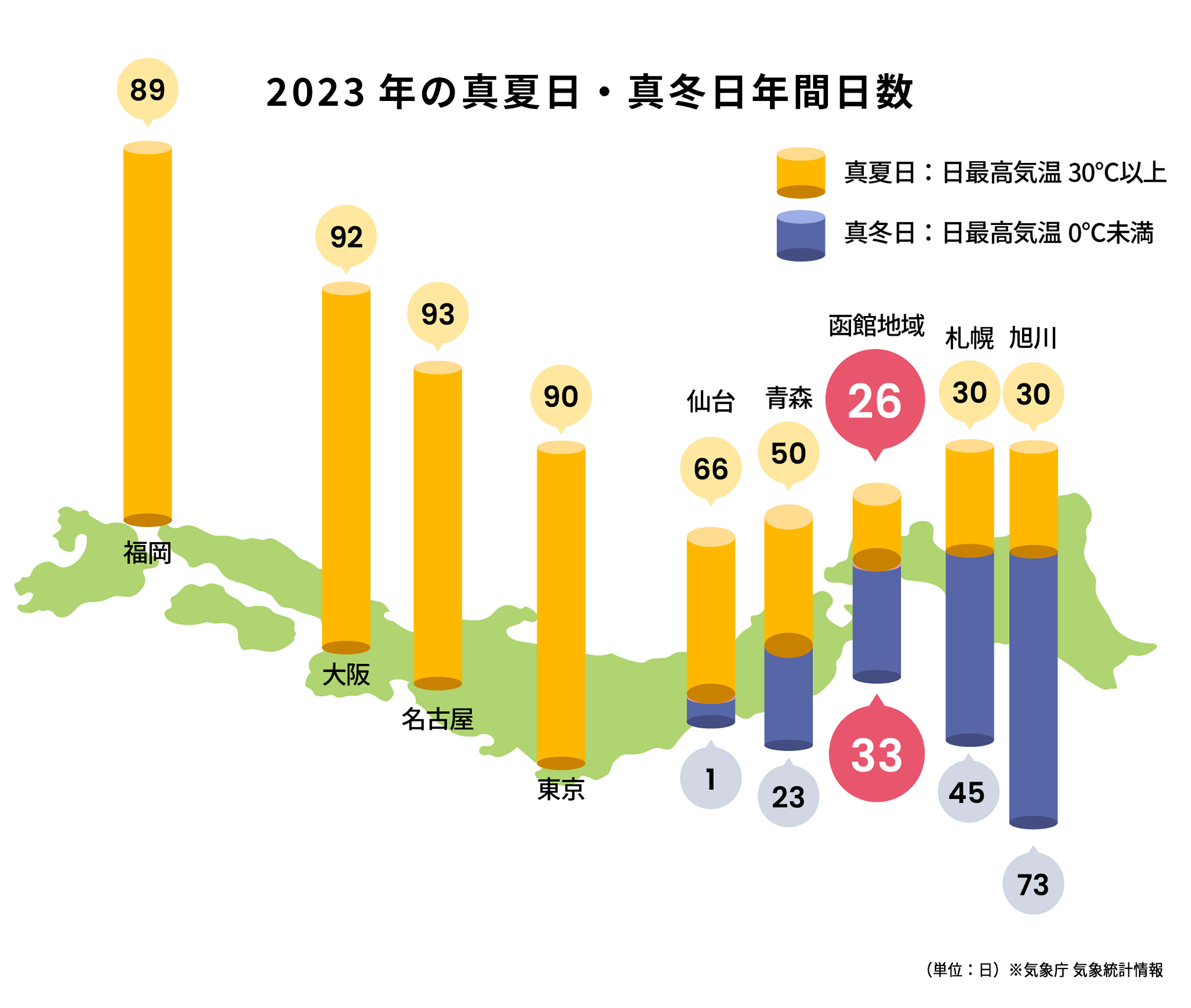 真夏日・真冬日年間日数